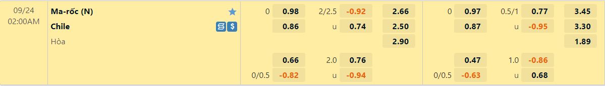 Nhận định Morocco vs Chile 2h00 ngày 249 (Giao hữu quốc tế) 1