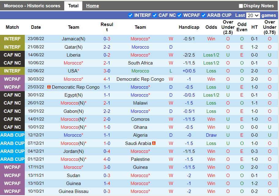 Nhận định Morocco vs Chile 2h00 ngày 249 (Giao hữu quốc tế) 2