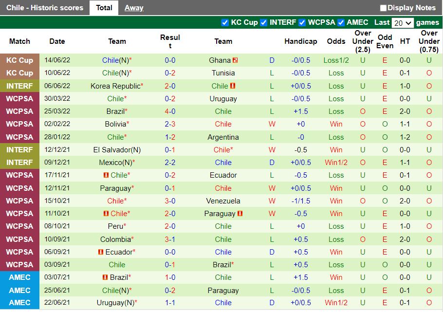 Nhận định Morocco vs Chile 2h00 ngày 249 (Giao hữu quốc tế) 3