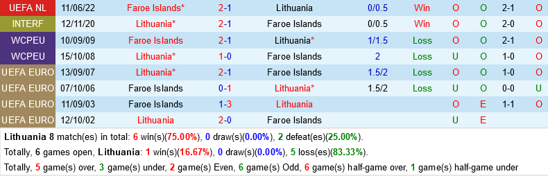 Lithuania vs Faroe