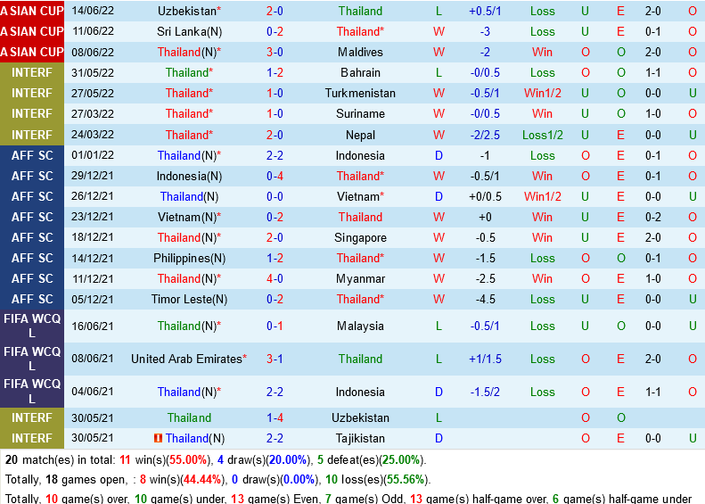 Thai Lan vs Malaysia