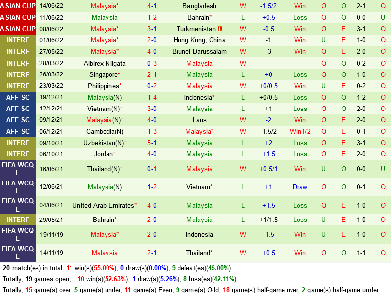 Thai Lan vs Malaysia