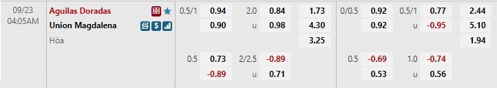 Nhận định Rionegro Aguilas vs Union Magdalena 4h05 ngày 239 (VĐQG Colombia 2022) 1 Nhận định Rionegro Aguilas vs Union Magdalena 4h05 ngày 239 (VĐQG Colombia 2022) 1