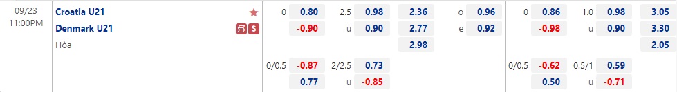 Nhận định U21 Croatia vs U21 Đan Mạch 23h00 ngày 239 (Vòng loại U21 Châu Âu) 1