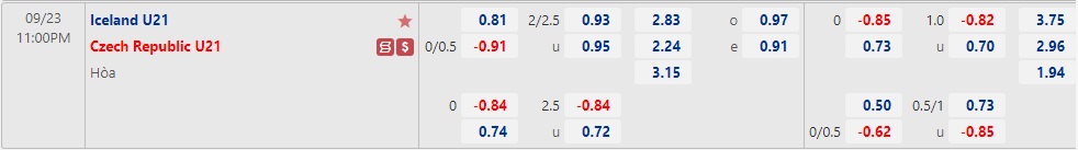 Nhận định U21 Iceland vs U21 Séc 23h00 ngày 239 (Vòng loại U21 Châu Âu) 1