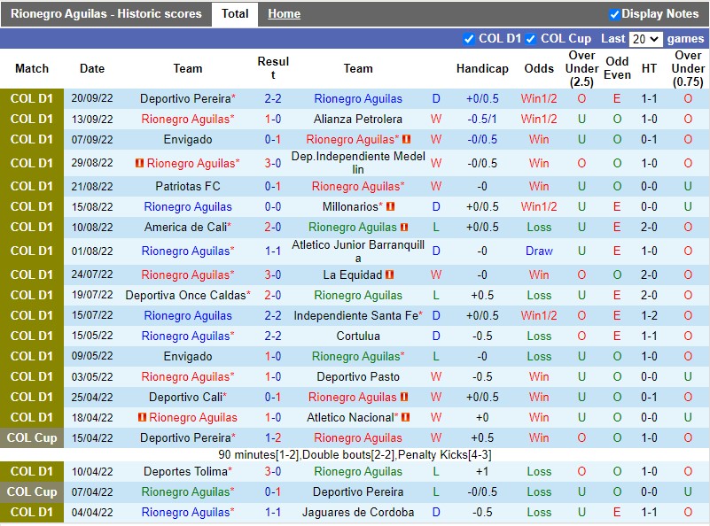 Nhận định Rionegro Aguilas vs Union Magdalena 4h05 ngày 239 (VĐQG Colombia 2022) 3 Nhận định Rionegro Aguilas vs Union Magdalena 4h05 ngày 239 (VĐQG Colombia 2022) 3