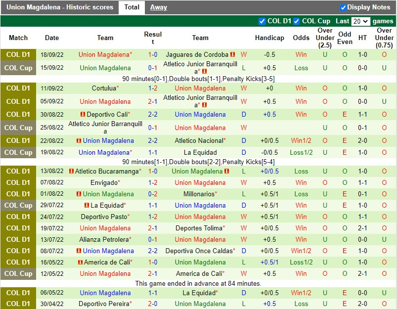 Nhận định Rionegro Aguilas vs Union Magdalena 4h05 ngày 239 (VĐQG Colombia 2022) 4 Nhận định Rionegro Aguilas vs Union Magdalena 4h05 ngày 239 (VĐQG Colombia 2022) 4