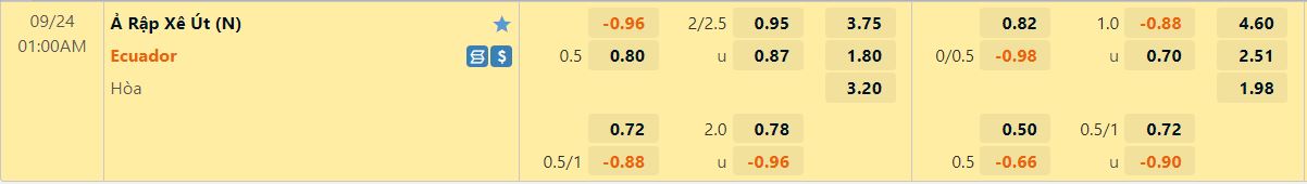 Nhận định Saudi Arabia vs Ecuador 1h00 ngày 249 (Giao hữu quốc tế) 1