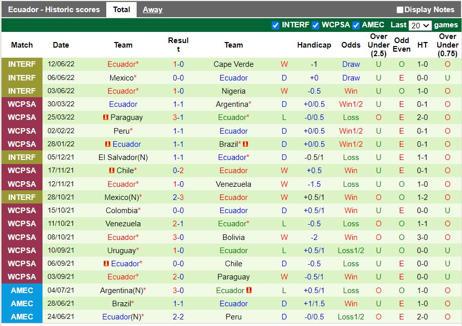 Nhận định Saudi Arabia vs Ecuador 1h00 ngày 249 (Giao hữu quốc tế) 3