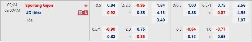 Nhận định Sporting Gijon vs Ibiza 2h00 ngày 249 (Hạng 2 Tây Ban Nha 202223) 1