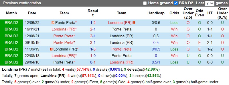 Nhận định Londrina vs Ponte Preta 7h30 ngày 249 (Hạng 2 Brazil 202223) 2
