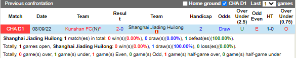 Nhận định Shanghai Jiading vs Kunshan (14h00 ngày 239, Hạng 2 Trung Quốc) 2