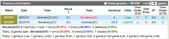 Nhận định U21 Slovakia vs U21 Ukraine 23h00 ngày 239 (Vòng loại U21 Châu Âu) 2