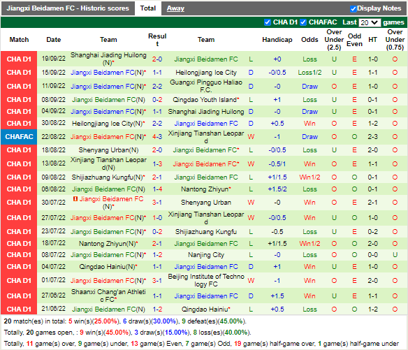 Nhận định Qingdao Youth Island vs Jiangxi Beidamen (18h30 ngày 239, Hạng 2 Trung Quốc) 4