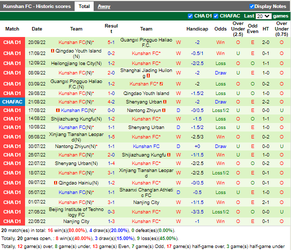 Nhận định Shanghai Jiading vs Kunshan (14h00 ngày 239, Hạng 2 Trung Quốc) 4