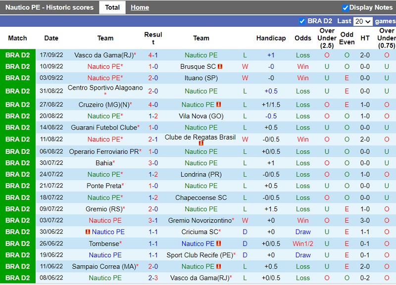 Nhận định Nautico vs Sampaio Correa 5h00 ngày 249 (Hạng 2 Brazil 202223) 3