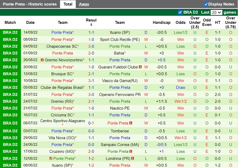 Nhận định Londrina vs Ponte Preta 7h30 ngày 249 (Hạng 2 Brazil 202223) 4