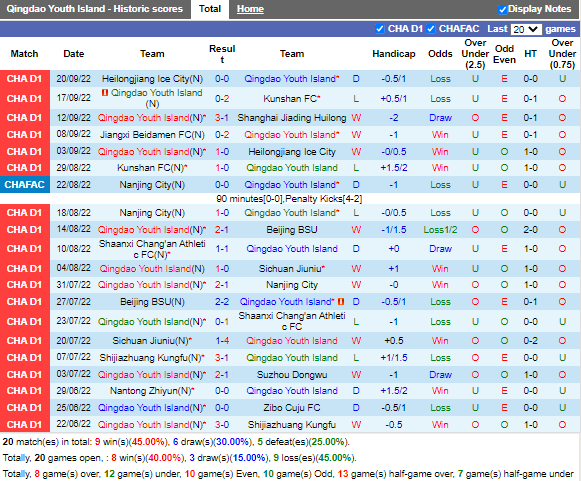 Nhận định Qingdao Youth Island vs Jiangxi Beidamen (18h30 ngày 239, Hạng 2 Trung Quốc) 3