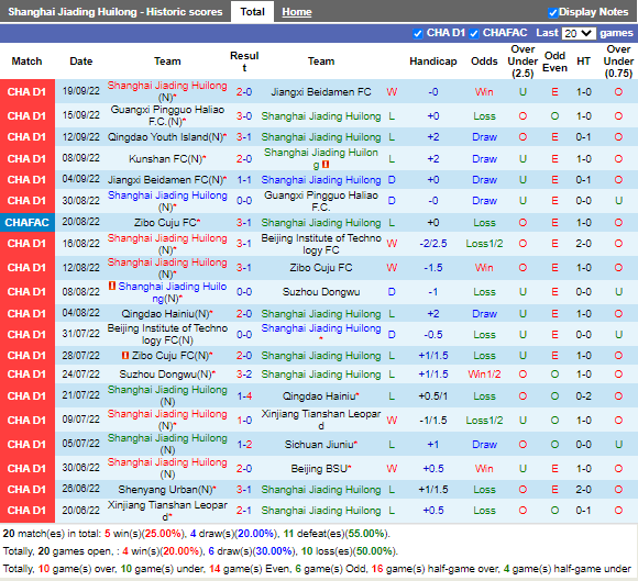 Nhận định Shanghai Jiading vs Kunshan (14h00 ngày 239, Hạng 2 Trung Quốc) 3