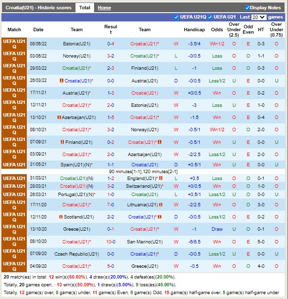 Nhận định U21 Croatia vs U21 Đan Mạch 23h00 ngày 239 (Vòng loại U21 Châu Âu) 3