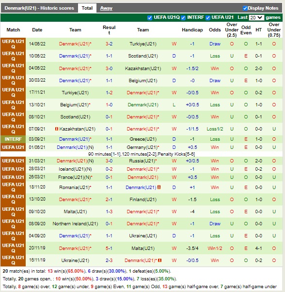 Nhận định U21 Croatia vs U21 Đan Mạch 23h00 ngày 239 (Vòng loại U21 Châu Âu) 4