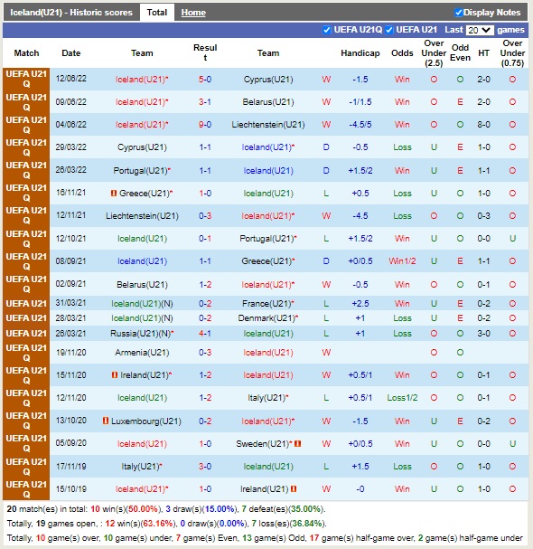Nhận định U21 Iceland vs U21 Séc 23h00 ngày 239 (Vòng loại U21 Châu Âu) 3