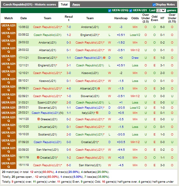 Nhận định U21 Iceland vs U21 Séc 23h00 ngày 239 (Vòng loại U21 Châu Âu) 4