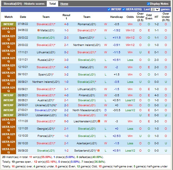 Nhận định U21 Slovakia vs U21 Ukraine 23h00 ngày 239 (Vòng loại U21 Châu Âu) 3