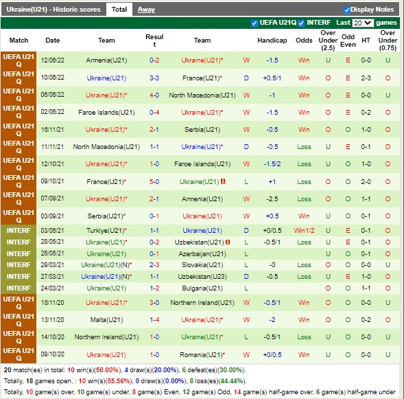 Nhận định U21 Slovakia vs U21 Ukraine 23h00 ngày 239 (Vòng loại U21 Châu Âu) 4
