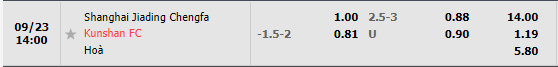 Nhận định Shanghai Jiading vs Kunshan (14h00 ngày 239, Hạng 2 Trung Quốc) 1