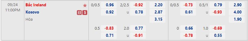 Nhận định Bắc Ireland vs Kosovo 23h00 ngày 249 (UEFA Nations League 2022) 1