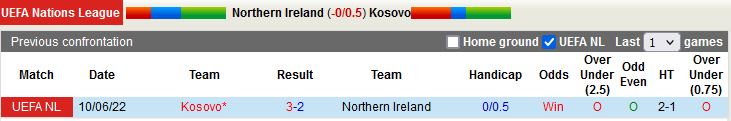 Nhận định Bắc Ireland vs Kosovo 23h00 ngày 249 (UEFA Nations League 2022) 2