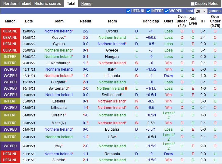 Nhận định Bắc Ireland vs Kosovo 23h00 ngày 249 (UEFA Nations League 2022) 3
