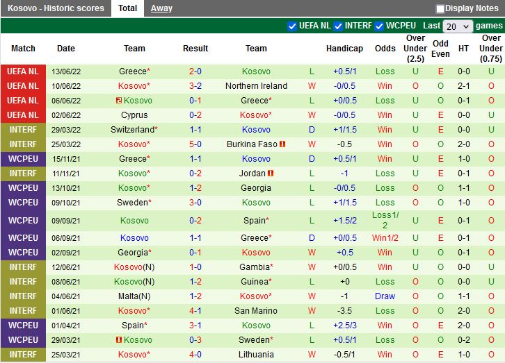 Nhận định Bắc Ireland vs Kosovo 23h00 ngày 249 (UEFA Nations League 2022) 4