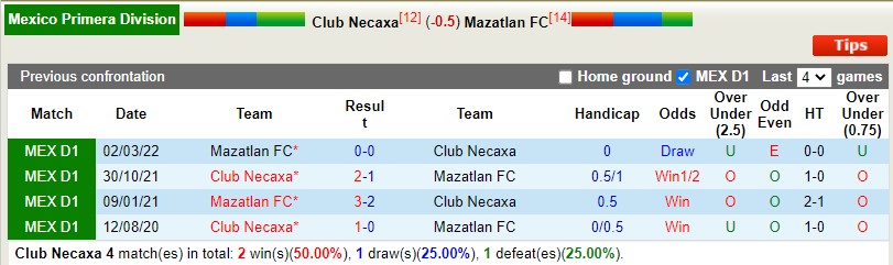 Nhận định Necaxa vs Mazatlan 7h00 ngày 249 (VĐQG Mexico 202223) 2