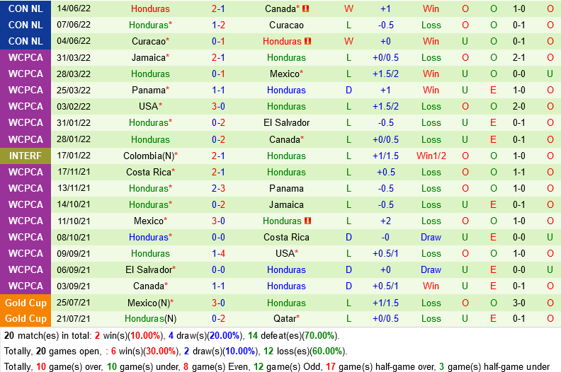Argentina vs Honduras Argentina vs Honduras
