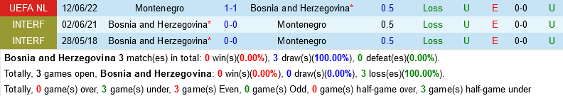 Bosnia vs Montenegro