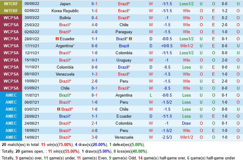 Brazil vs Ghana Brazil vs Ghana