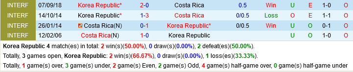 Han Quoc vs Costa Rica