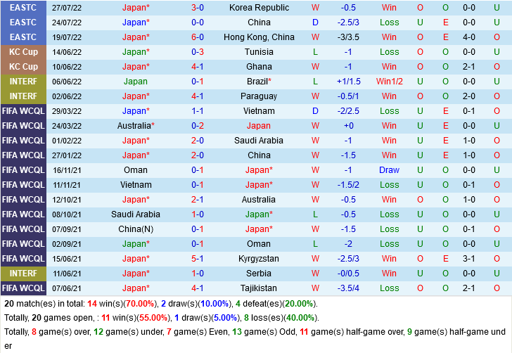 Nhật Bản vs Mỹ Nhat Ban vs My