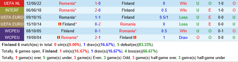 Phần Lan vs Romania Phan Lan vs Romania