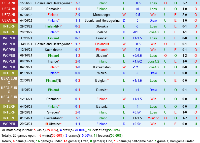 Phần Lan vs Romania Phan Lan vs Romania