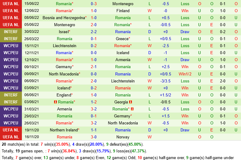 Phần Lan vs Romania Phan Lan vs Romania