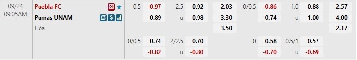 Nhận định Puebla vs Pumas 9h00 ngày 249 (VĐQG Mexico 202223) 1