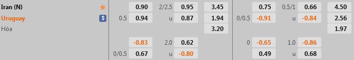 Nhận định, soi kèo Iran vs Uruguay 23h00 ngày 239 (Giao hữu quốc tế) 1 Nhận định, soi kèo Iran vs Uruguay 23h00 ngày 239 (Giao hữu quốc tế) 1