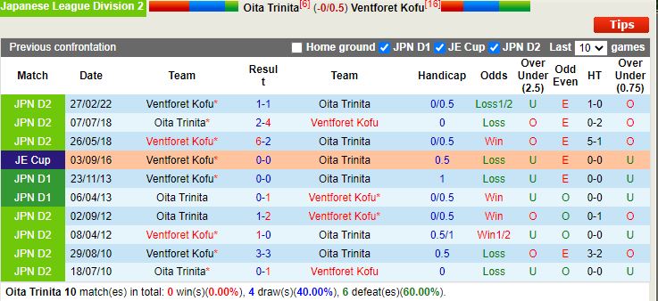 Nhận định Oita Trinita vs Ventforet Kofu 17h00 ngày 249 (Hạng 2 Nhật Bản 2022) 2