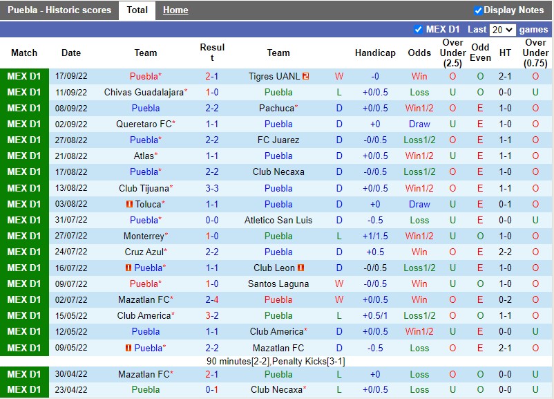 Nhận định Puebla vs Pumas 9h00 ngày 249 (VĐQG Mexico 202223) 3