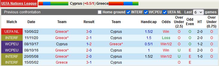 Nhận định Síp vs Hy Lạp 1h45 ngày 259 (UEFA Nations League 2022) 2