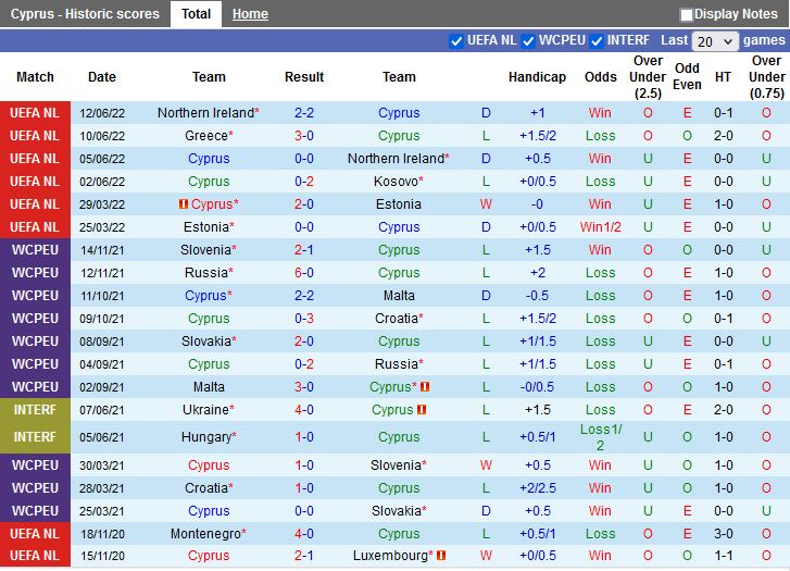 Nhận định Síp vs Hy Lạp 1h45 ngày 259 (UEFA Nations League 2022) 3