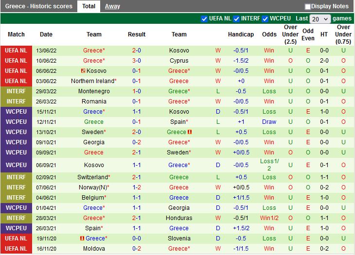 Nhận định Síp vs Hy Lạp 1h45 ngày 259 (UEFA Nations League 2022) 4